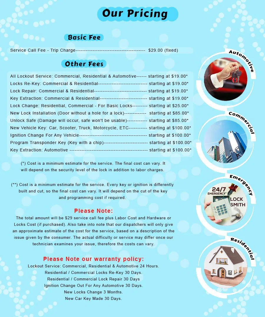 Gramercy NY Locksmith Store, Gramercy, NY 212-918-5436